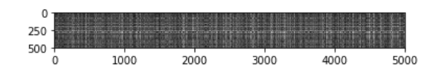 Distance between Training and Testing Images