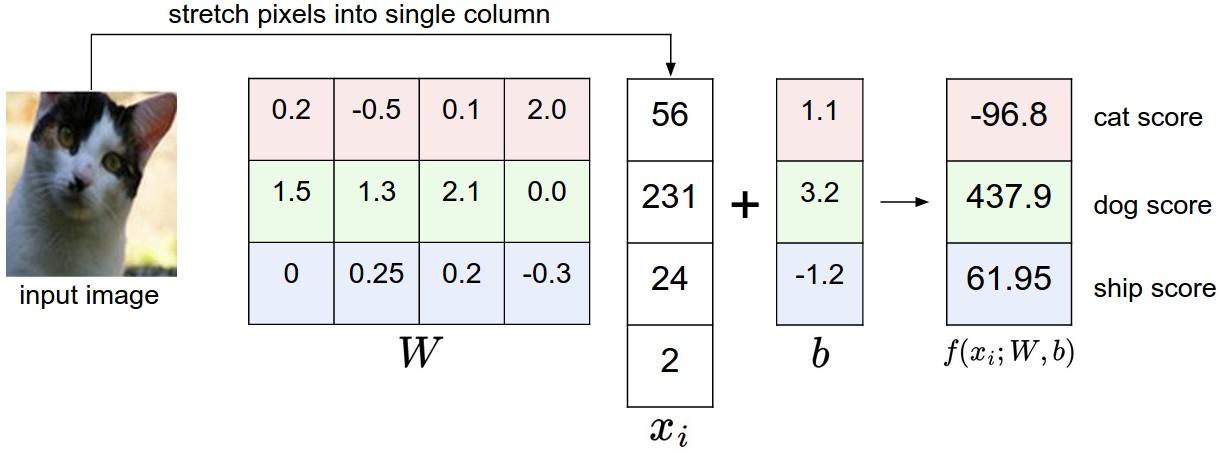 Parametric Approach Example